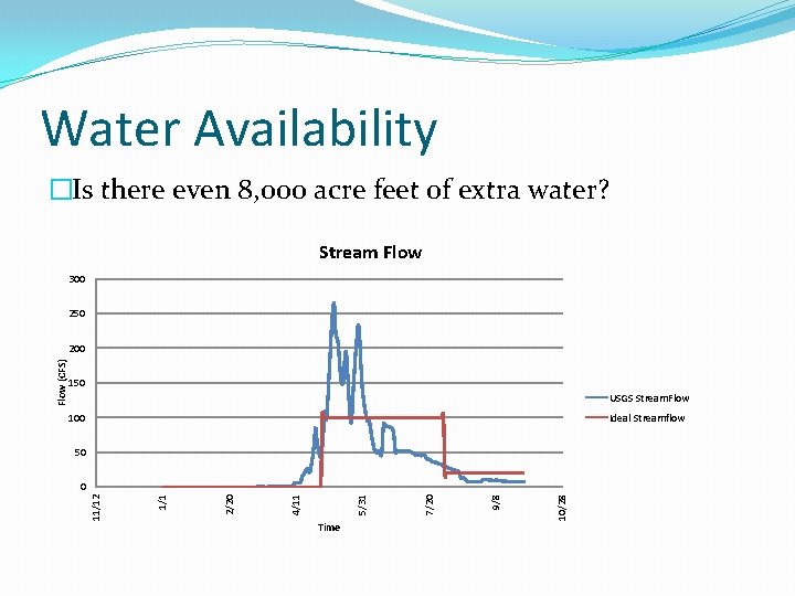 Water Availability Flow (CFS) �Is there even 8, 000 acre feet of extra water?