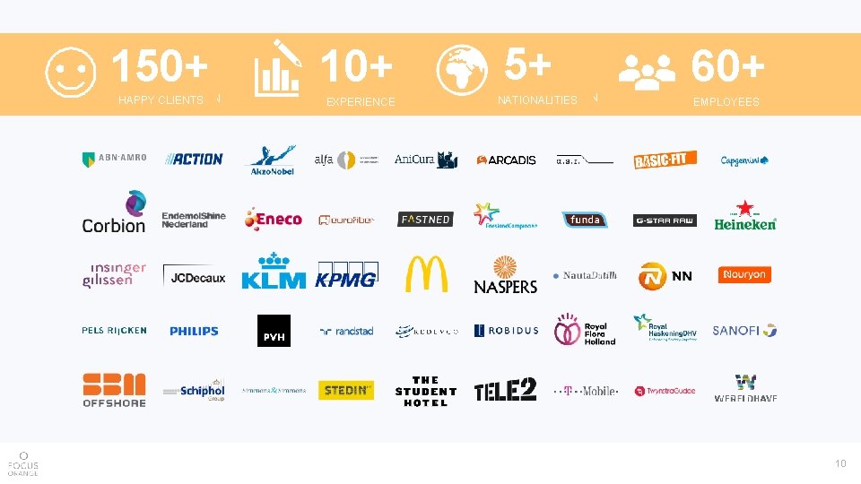 150+ 10+ TEVREDEN KLANTEN HAPPY CLIENTS JAAR ERVARING EXPERIENCE 5+ NATIONALITEITEN NATIONALITIES 60+ MEDEWERKERS 150+ 10+ TEVREDEN KLANTEN HAPPY CLIENTS JAAR ERVARING EXPERIENCE 5+ NATIONALITEITEN NATIONALITIES 60+ MEDEWERKERS