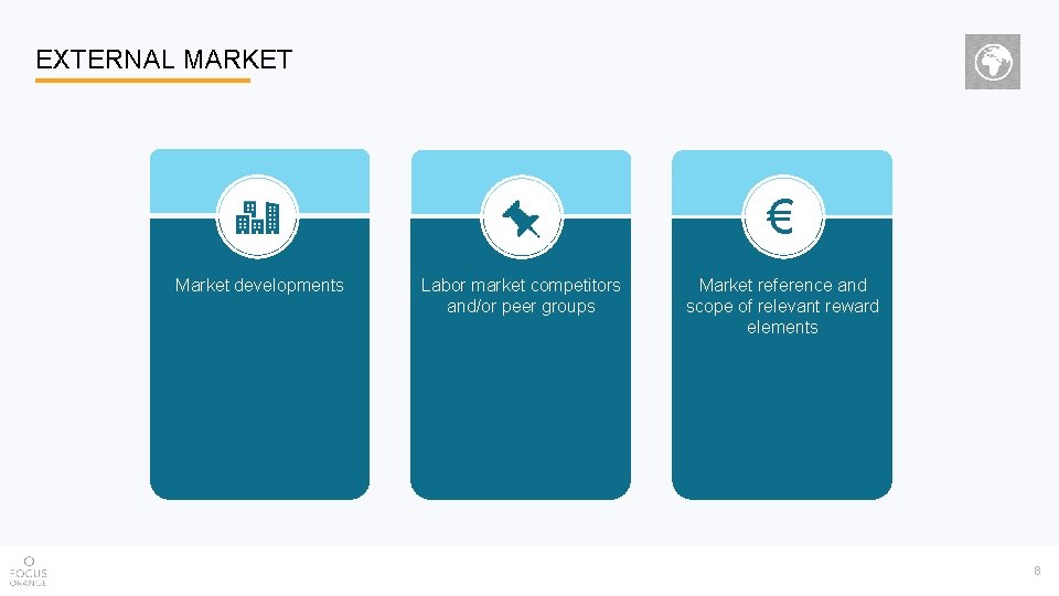 EXTERNAL MARKET € Market developments Labor market competitors and/or peer groups Market reference and EXTERNAL MARKET € Market developments Labor market competitors and/or peer groups Market reference and
