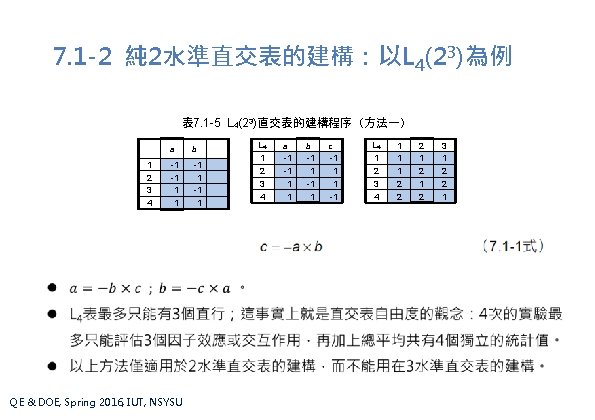 7. 1 -2 純 2水準直交表的建構：以L 4(23)為例 表 7. 1 -5 L 4(23)直交表的建構程序（方法一） 1 2