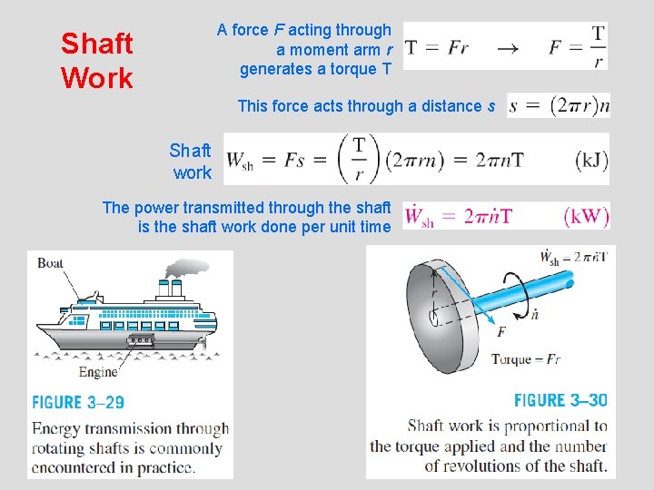 A force F acting through a moment arm r generates a torque T Shaft A force F acting through a moment arm r generates a torque T Shaft