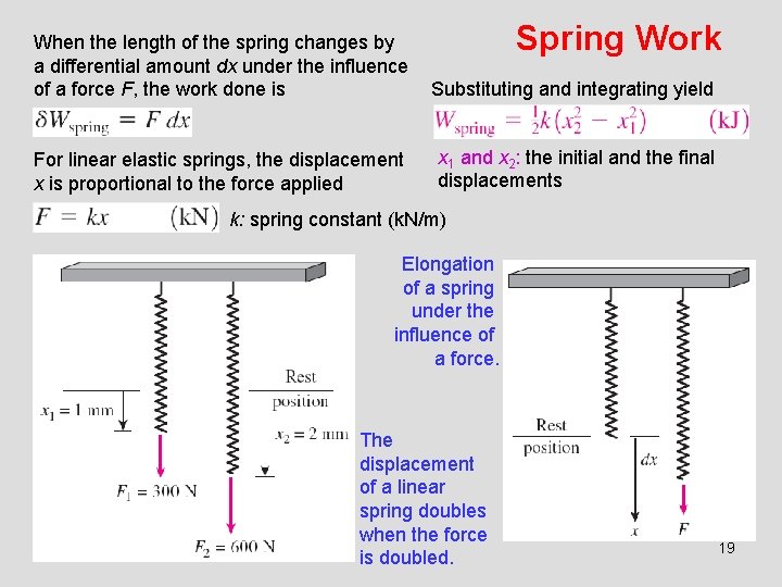 Spring Work When the length of the spring changes by a differential amount dx