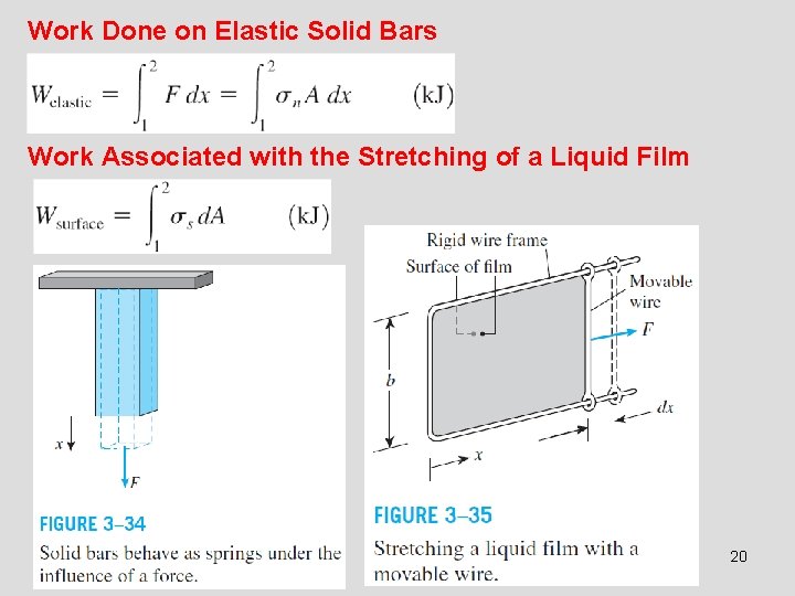 Work Done on Elastic Solid Bars Work Associated with the Stretching of a Liquid