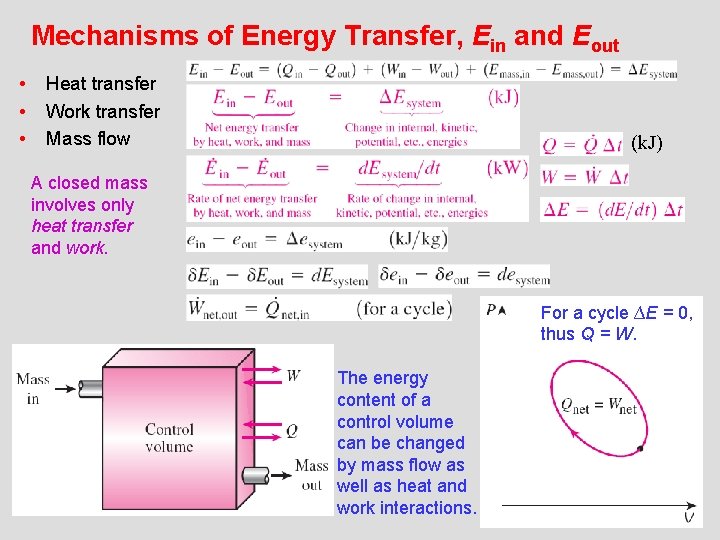 Mechanisms of Energy Transfer, Ein and Eout • • • Heat transfer Work transfer