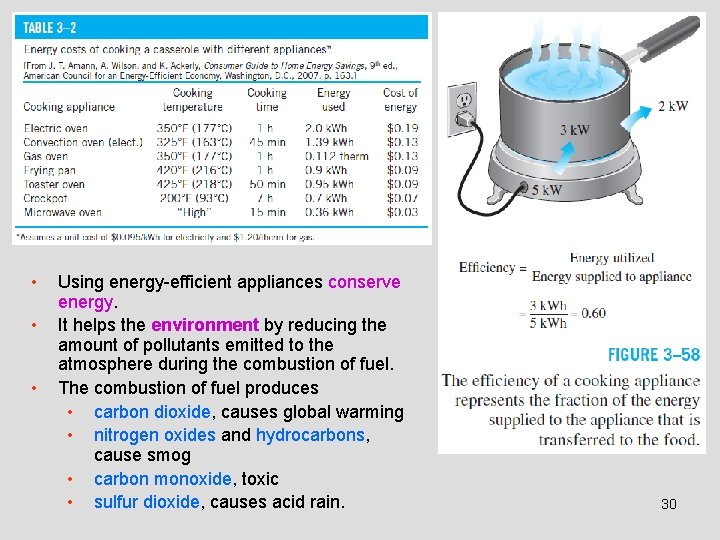  • • • Using energy-efficient appliances conserve energy. It helps the environment by