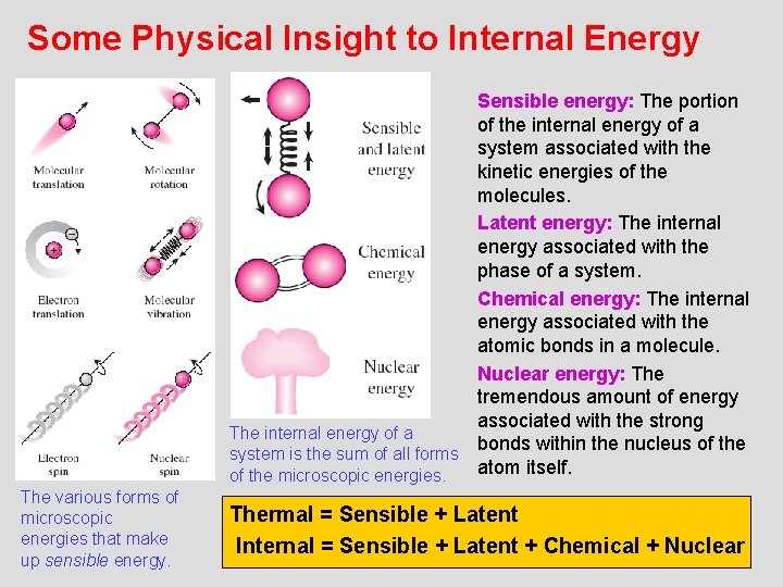 Some Physical Insight to Internal Energy Sensible energy: The portion of the internal energy