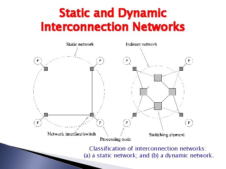 Parallel System Interconnections And Communications Abdullah Algarni February