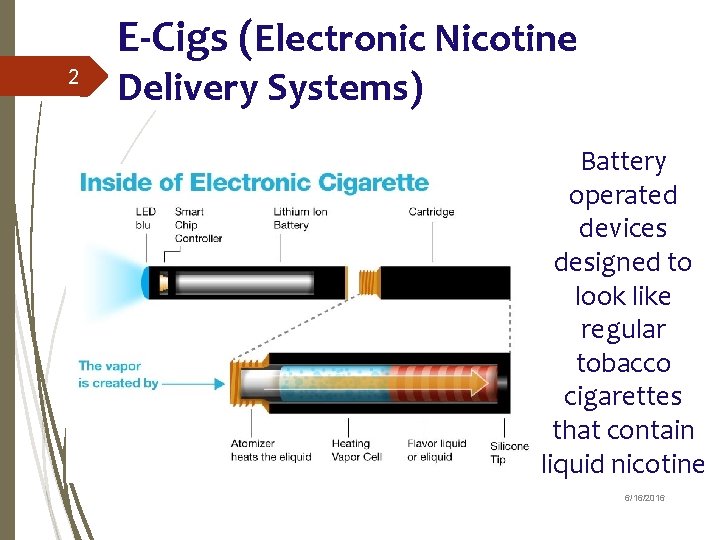 E-Cigs (Electronic Nicotine 2 Delivery Systems) Battery operated devices designed to look like regular