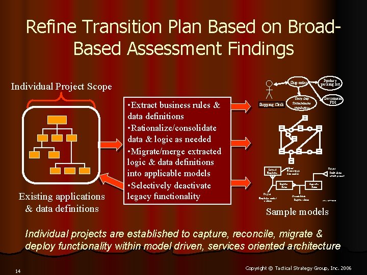 Refine Transition Plan Based on Broad. Based Assessment Findings Existing applications & data definitions