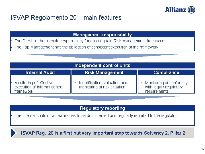 ISVAP Regolamento 20 – main features Management responsibility • The Cd. A has the