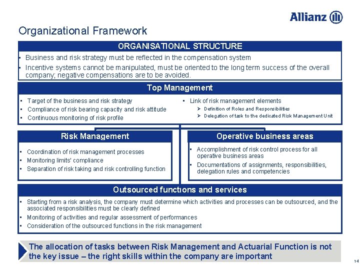 Organizational Framework ORGANISATIONAL STRUCTURE • Business and risk strategy must be reflected in the