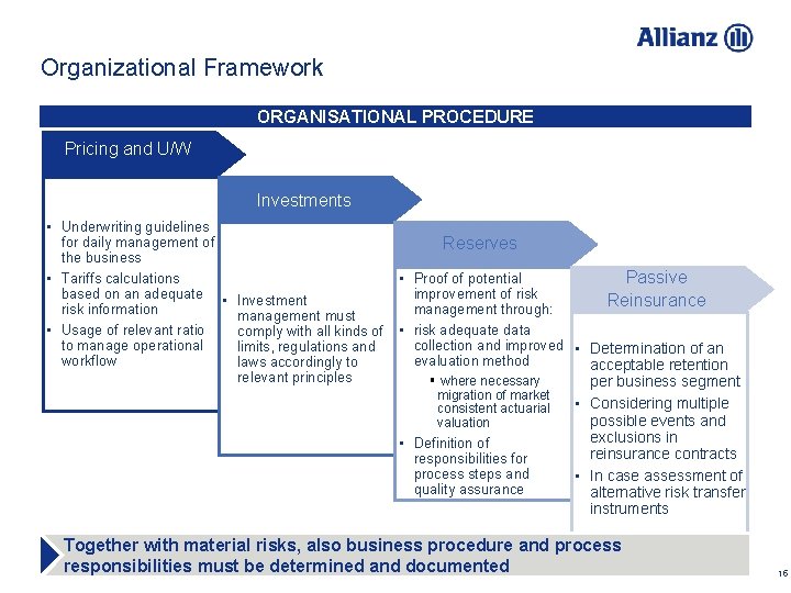 Organizational Framework ORGANISATIONAL PROCEDURE Pricing and U/W Investments • Underwriting guidelines for daily management