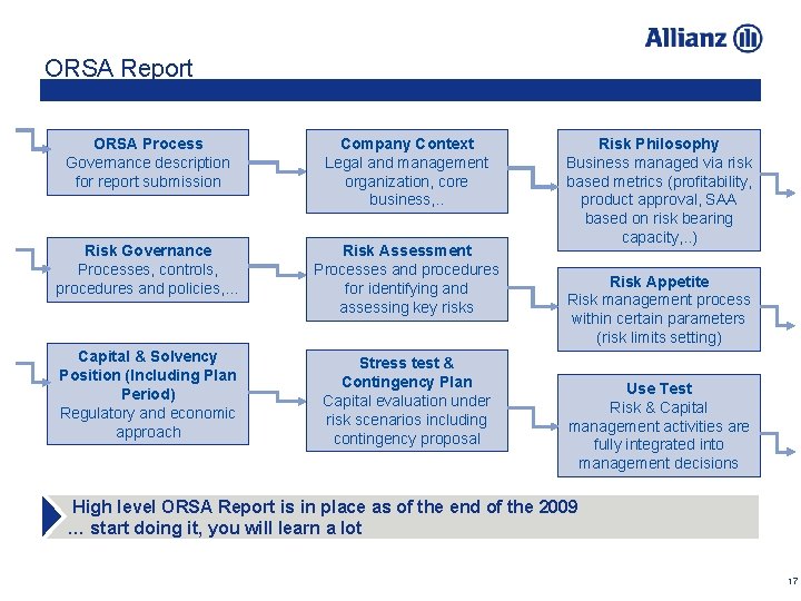 ORSA Report ORSA Process Governance description for report submission Company Context Legal and management