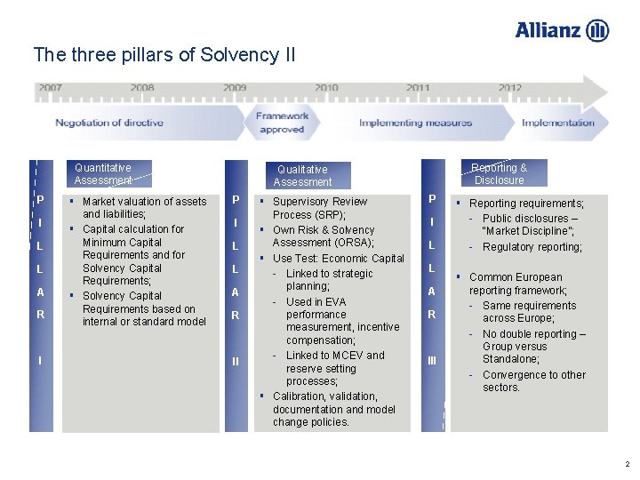 The three pillars of Solvency II Quantitative Assessment P I L L A R