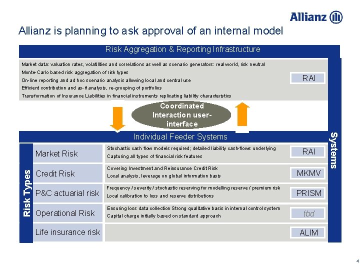 Allianz is planning to ask approval of an internal model Risk Aggregation & Reporting