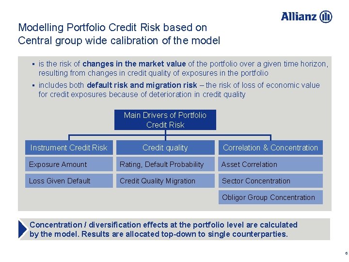 Modelling Portfolio Credit Risk based on Central group wide calibration of the model §