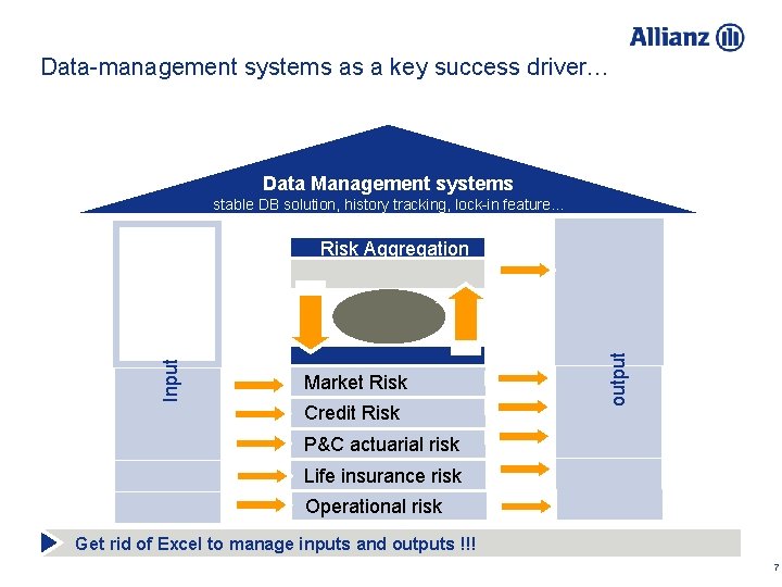 Data-management systems as a key success driver… Data Management systems stable DB solution, history