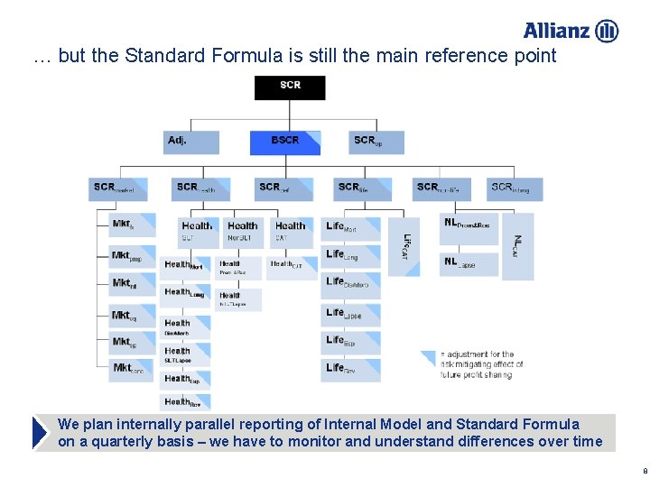 … but the Standard Formula is still the main reference point We plan internally