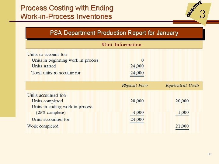 Process Costing with Ending Work-in-Process Inventories 3 PSA Department Production Report for January 10