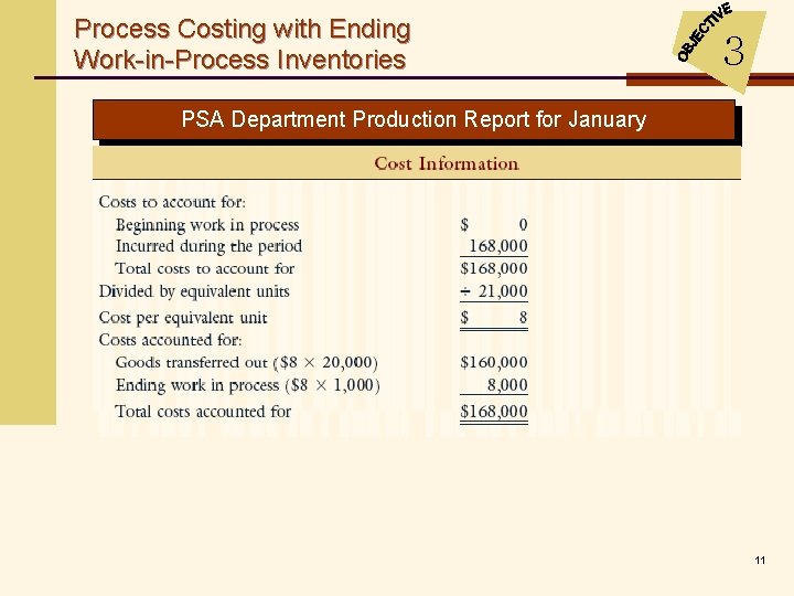 Process Costing with Ending Work-in-Process Inventories 3 PSA Department Production Report for January 11