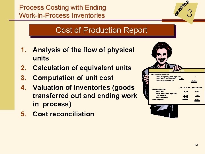 Process Costing with Ending Work-in-Process Inventories 3 Cost of Production Report 1. Analysis of