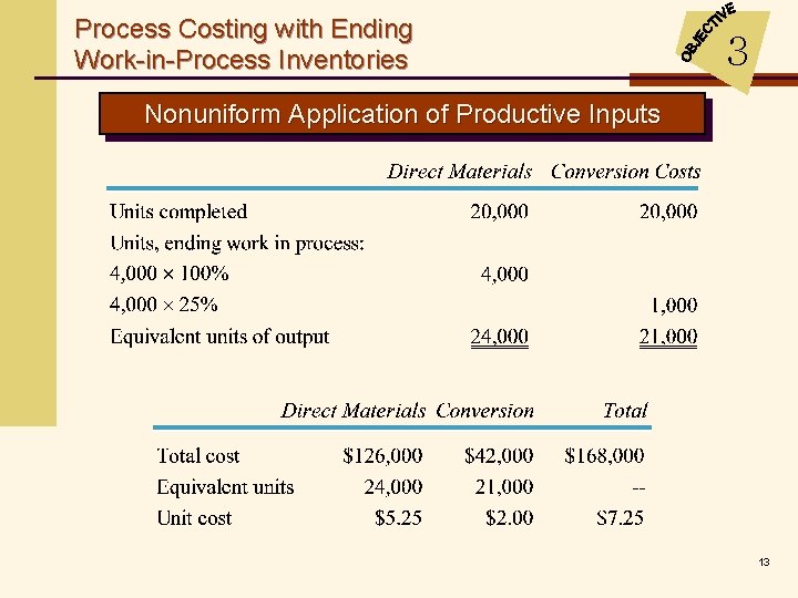Process Costing with Ending Work-in-Process Inventories 3 Nonuniform Application of Productive Inputs 13 