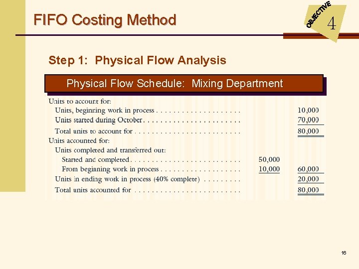 FIFO Costing Method 4 Step 1: Physical Flow Analysis Physical Flow Schedule: Mixing Department