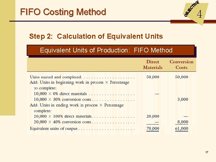 FIFO Costing Method 4 Step 2: Calculation of Equivalent Units of Production: FIFO Method