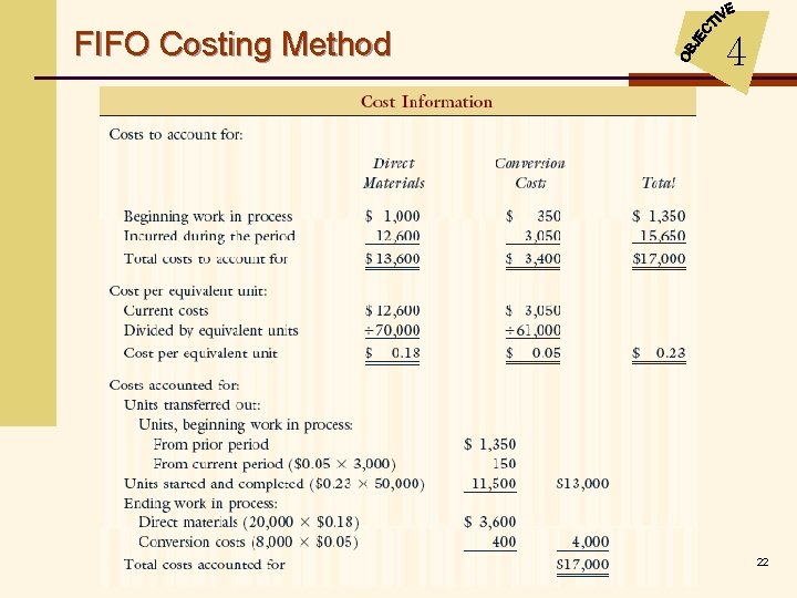 FIFO Costing Method 4 22 