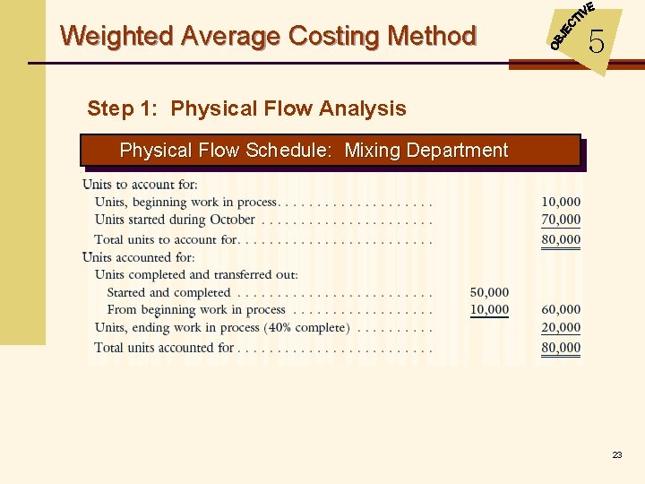 Weighted Average Costing Method 5 Step 1: Physical Flow Analysis Physical Flow Schedule: Mixing
