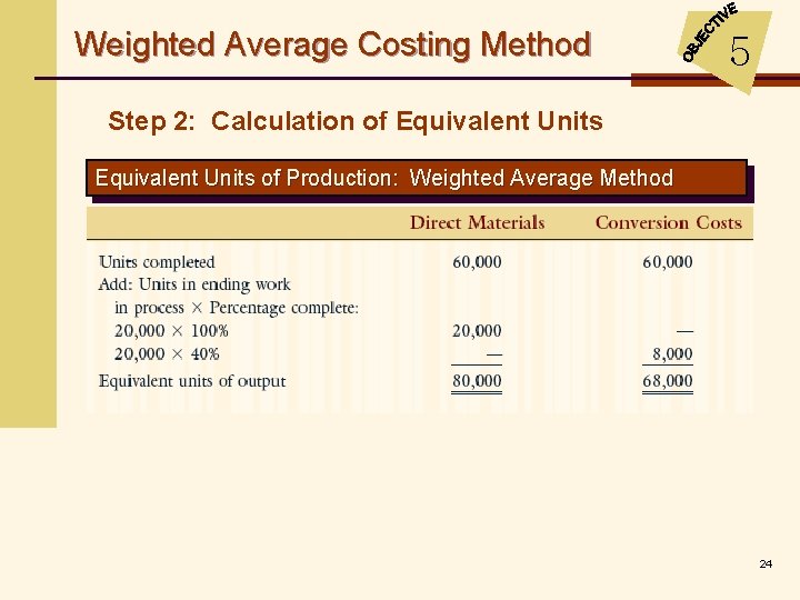 Weighted Average Costing Method 5 Step 2: Calculation of Equivalent Units of Production: Weighted