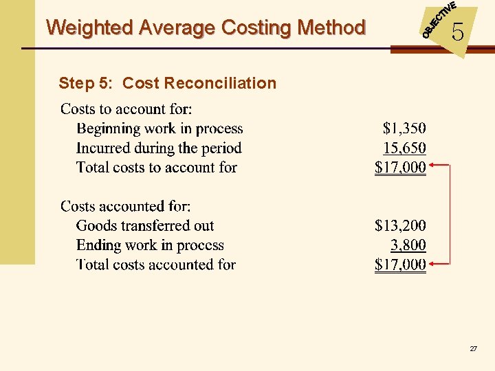 Weighted Average Costing Method 5 Step 5: Cost Reconciliation 27 