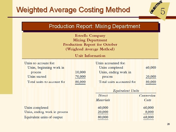 Weighted Average Costing Method 5 Production Report: Mixing Department 28 