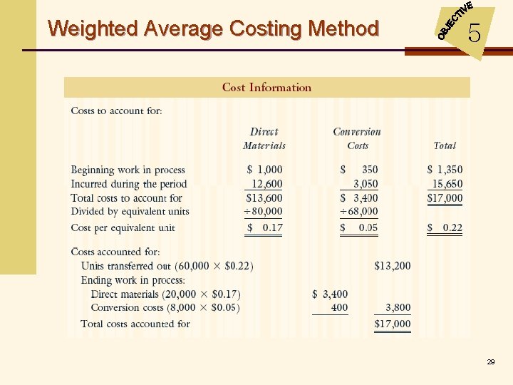 Weighted Average Costing Method 5 29 