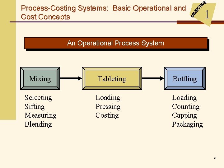 Process-Costing Systems: Basic Operational and Cost Concepts 1 An Operational Process System Mixing Selecting