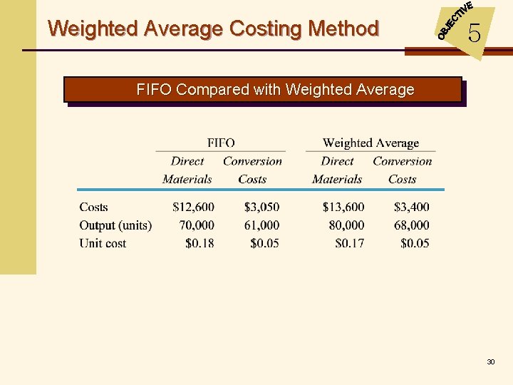 Weighted Average Costing Method 5 FIFO Compared with Weighted Average 30 