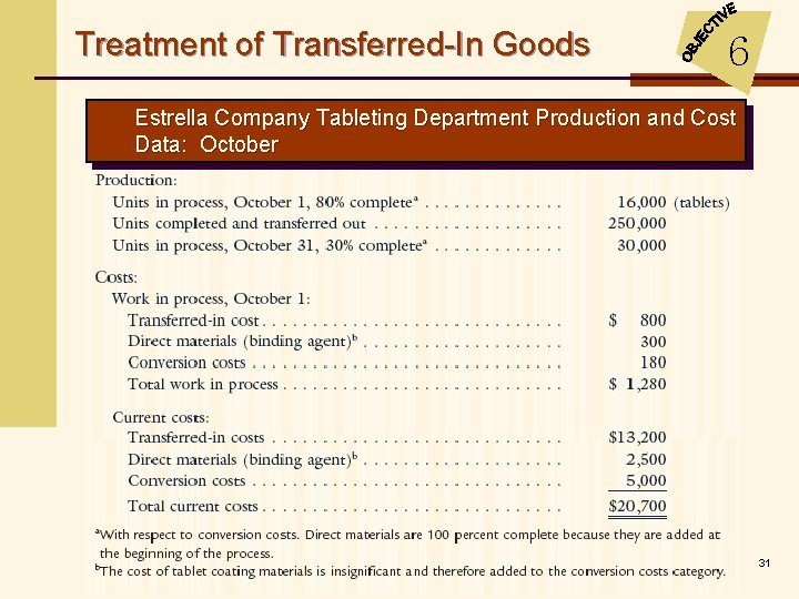 Treatment of Transferred-In Goods 6 Estrella Company Tableting Department Production and Cost Data: October