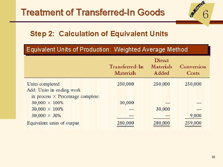 Treatment of Transferred-In Goods 6 Step 2: Calculation of Equivalent Units of Production: Weighted