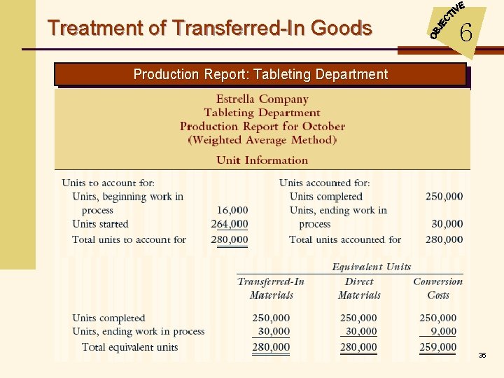 Treatment of Transferred-In Goods 6 Production Report: Tableting Department 36 