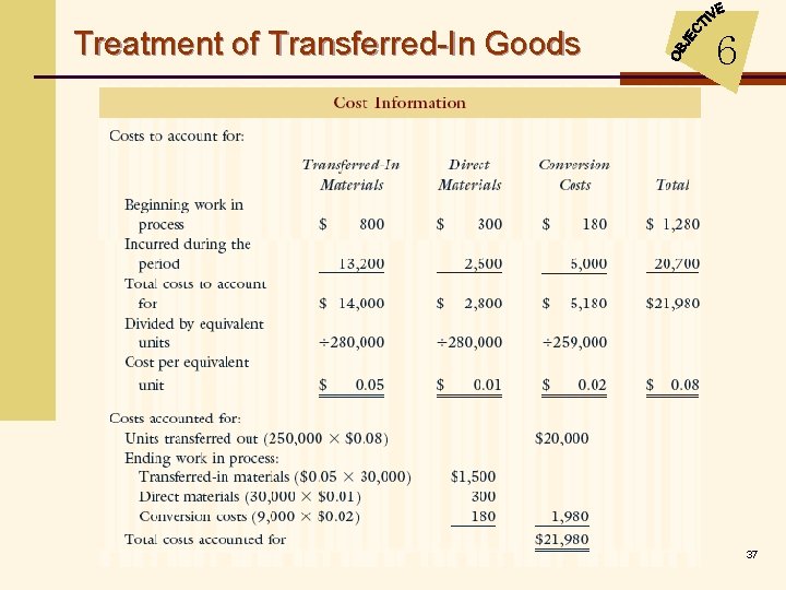 Treatment of Transferred-In Goods 6 37 