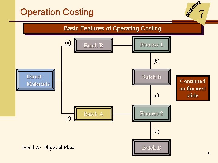 Operation Costing 7 Basic Features of Operating Costing (a) Batch B Process 1 (b)