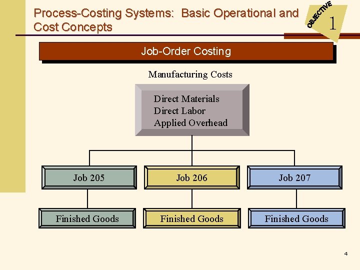 Process-Costing Systems: Basic Operational and Cost Concepts 1 Job-Order Costing Manufacturing Costs Direct Materials