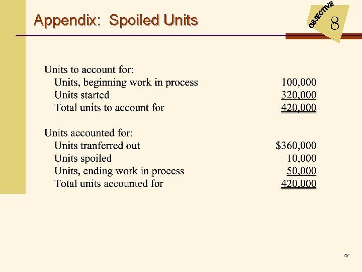 Appendix: Spoiled Units 8 47 