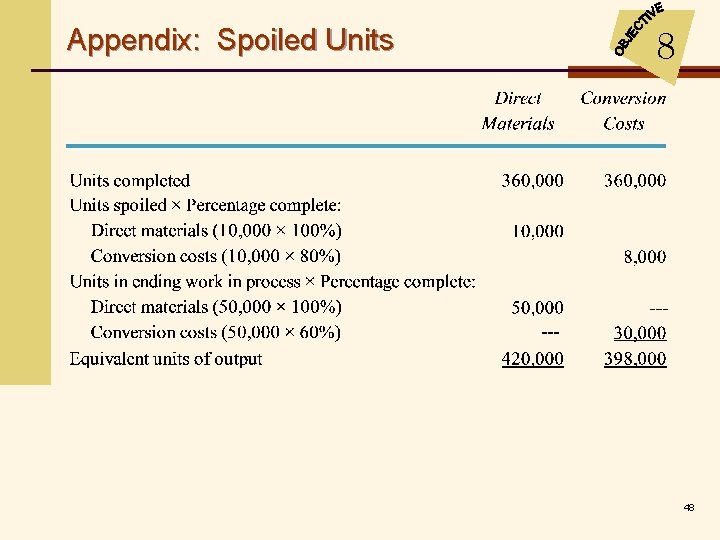 Appendix: Spoiled Units 8 48 