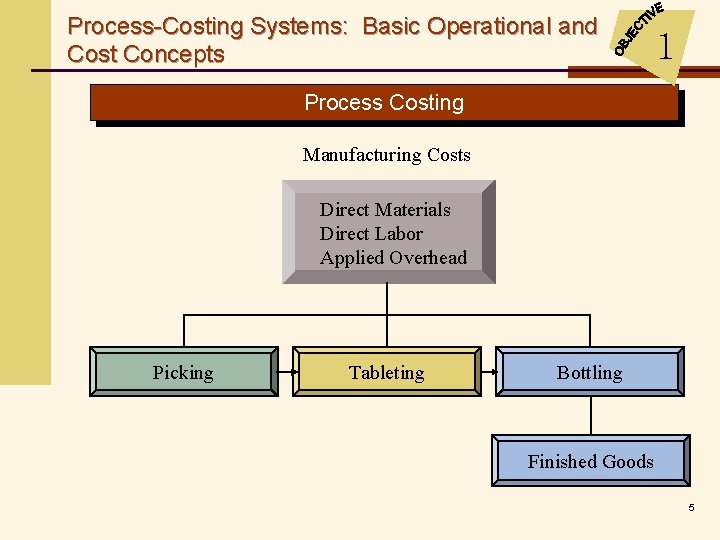 Process-Costing Systems: Basic Operational and Cost Concepts 1 Process Costing Manufacturing Costs Direct Materials