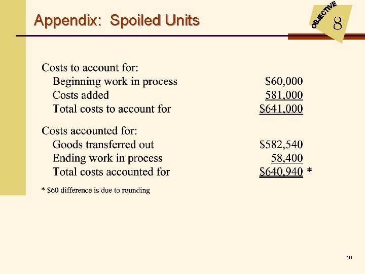 Appendix: Spoiled Units 8 50 