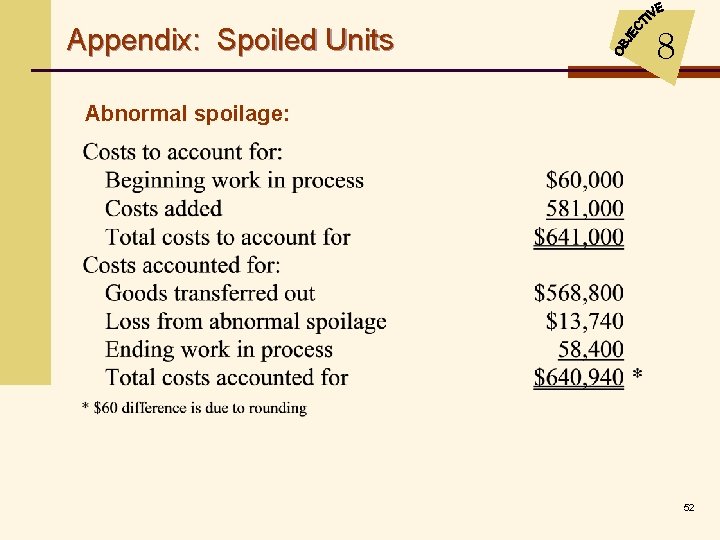 Appendix: Spoiled Units 8 Abnormal spoilage: 52 