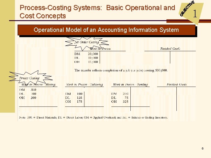 Process-Costing Systems: Basic Operational and Cost Concepts 1 Operational Model of an Accounting Information