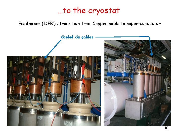 …to the cryostat Feedboxes (‘DFB’) : transition from Copper cable to super-conductor Cooled Cu