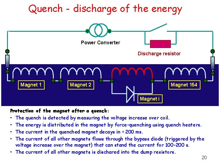 Quench - discharge of the energy Power Converter Discharge resistor Magnet 1 Magnet 2